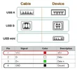 USB_pinout_diagram.webp