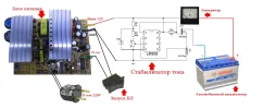 Avtozarad-16.webp