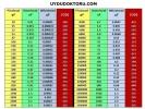 Kondansatör ve karşılıkları.webp Kondansatör ve karşılıkları.webp