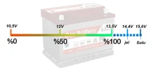 Akü Voltaj Aralığı.webp