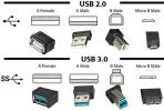 USB-3-and-USB-2-comparisons.jpg.webp
