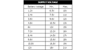 supply_voltages_selection_chart_for_low_cost_universal_battery_charger.webp