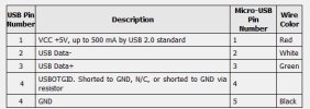 Mini-USB cable pinout.jpg