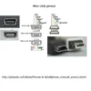 mini-USB.webp