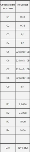 TDA 8552..webp