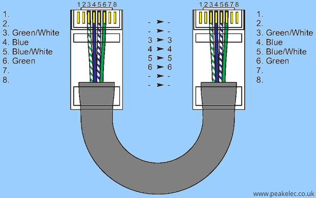 ethernet-rj45-cat5-token-ring-cable.png