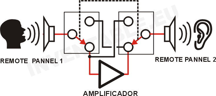 Nuevo_intercom_funcionamientoA.png