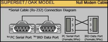 RS2323sEMA.gif