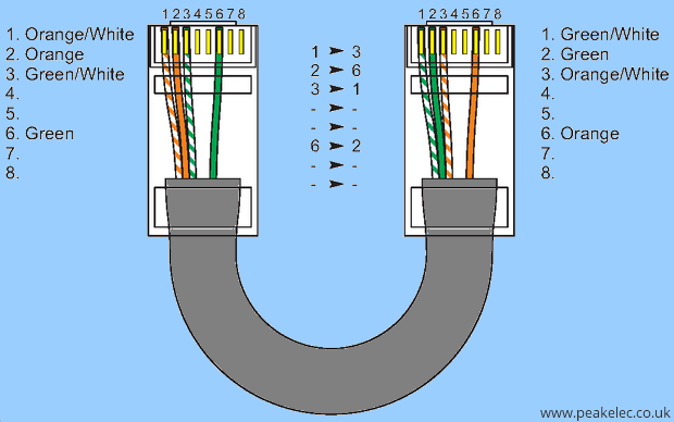 ethernet-capraz-cat5-4-wire-rj45-crossover-cable.png