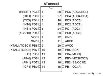 ATmega8_diagram.jpg