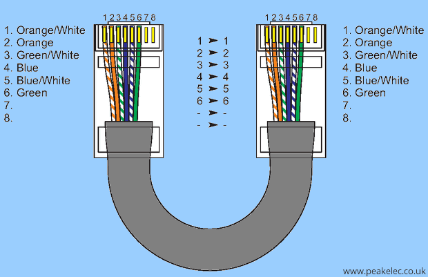 ethernet-cat5-6-wire-voice-rj45-data-cable.png