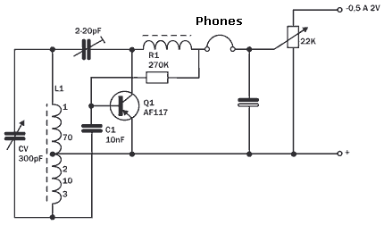 receptor-radio.gif