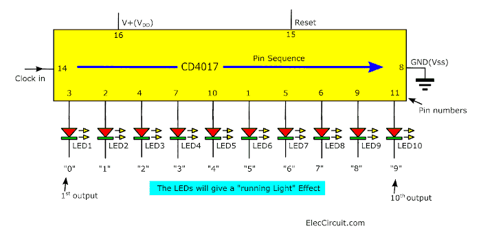 Output-pins-of-CD4017.png