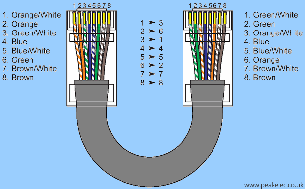 ethernet-capraz-cat5-8-wire-rj45-crossover-cable.png