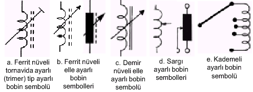 ayarli_bobin_sembolleri.gif