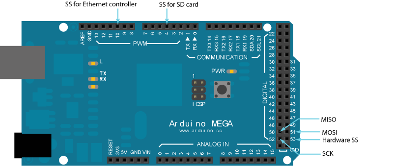 arduino_mega_ethernet_pins.png