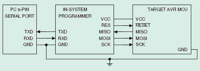 avr_con1.gif