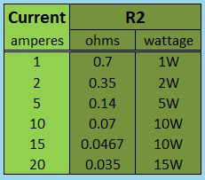 R2+vs+current+table.jpg