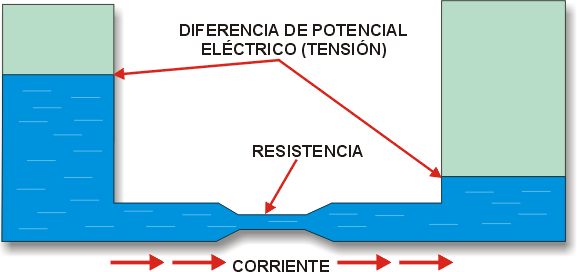 Ley_de_Ohm_recipientes_agua.png