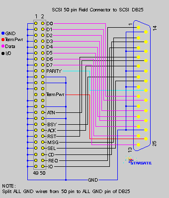 scsiad1.gif