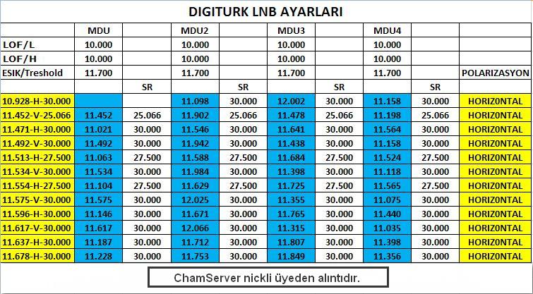 Mdu%20Lnb%20Dreambox%20Uyarlamasi.jpg