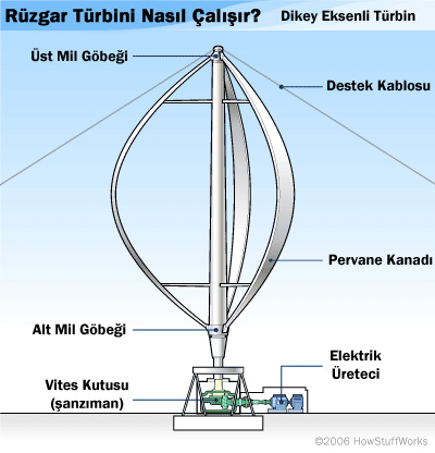 dikey_eksenli_turbin.jpg