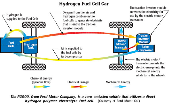 fuelcellhydrogencar.jpg