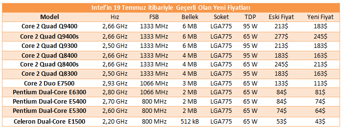 intel19temmuzfiin_dh_fx57.jpg