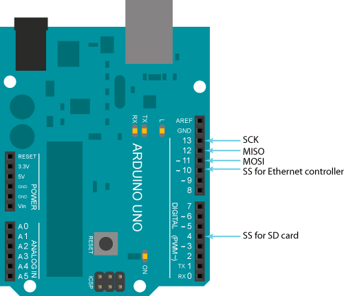 arduino_uno_ethernet_pins.png