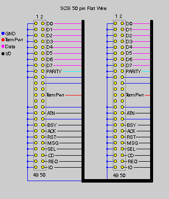 scsiad3.gif