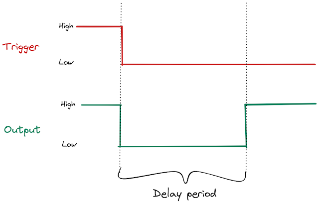 C005 ZAMANLAYICI MODÜL DEVRESİ C005 ZAMANLAYICI MODÜL DEVRESİ