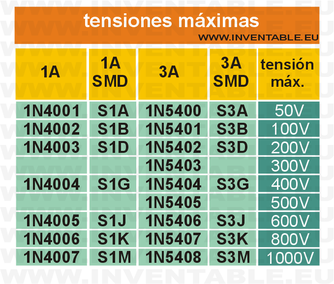 1N4000_1N5400_tensiones_maximas.png